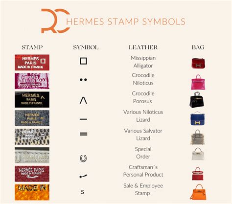 real hermes stamp|hermes stamp symbols meaning.